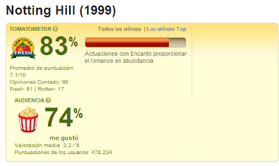 notting criticas