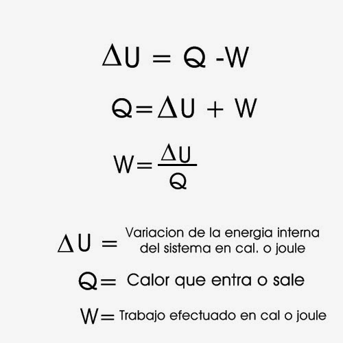 Formulas de Fisica II Primera ley termodinamica