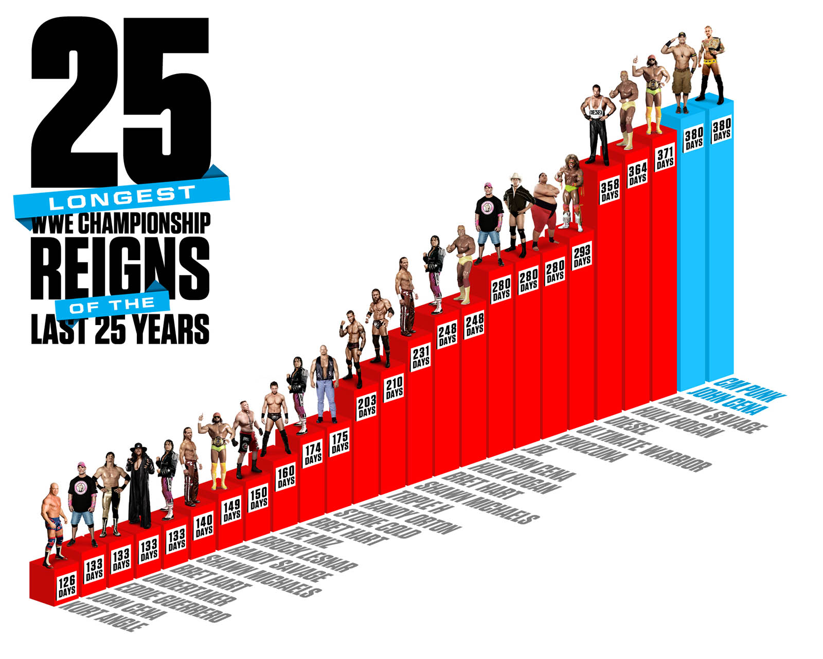 http://4.bp.blogspot.com/-ll8bZPaG2LM/UL3ZnvxFc9I/AAAAAAAAUts/d38otKAuIyQ/s1600/CMPunk_Reign_Tied.jpg