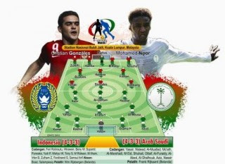 INDONESIA vs ARAB SAUDI 2013 (Pra Piala Asia 2015) Tinmas Indonesia vs Arab Saudi 2013 Pra Piala Asia 2015 Jadwal Siaran Langsung (RCTI) INDONESIA vs ARAB SAUDI 23 Maret 2013 (Pra Piala Asia 2015)