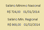 Salário Mínimo