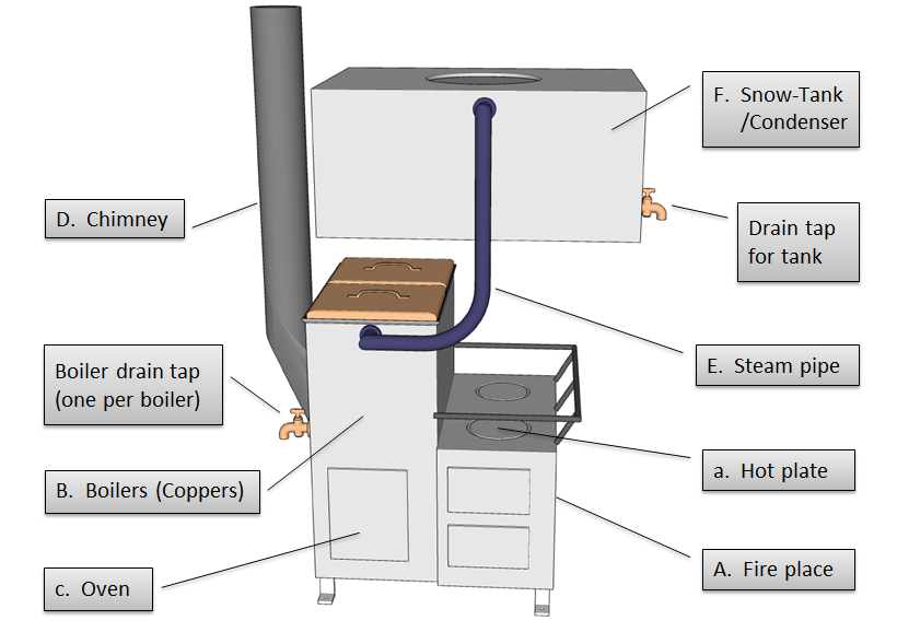 Erebus & Terror Files Fraser's Patent Firehearth and Coppers