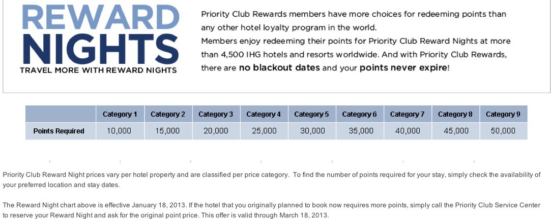 Holiday Inn Club Points Chart