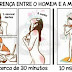 Diferença entre homem e mulher no banheiro
