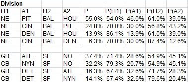 Walk Like a Sabermetrician: Crude NFL Ratings, 2011