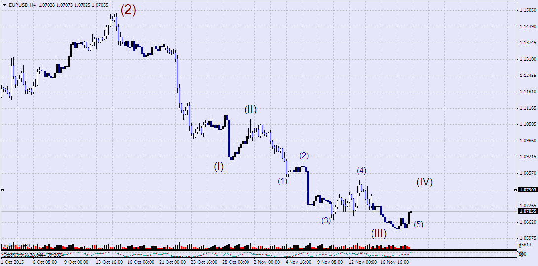 Forex consultant