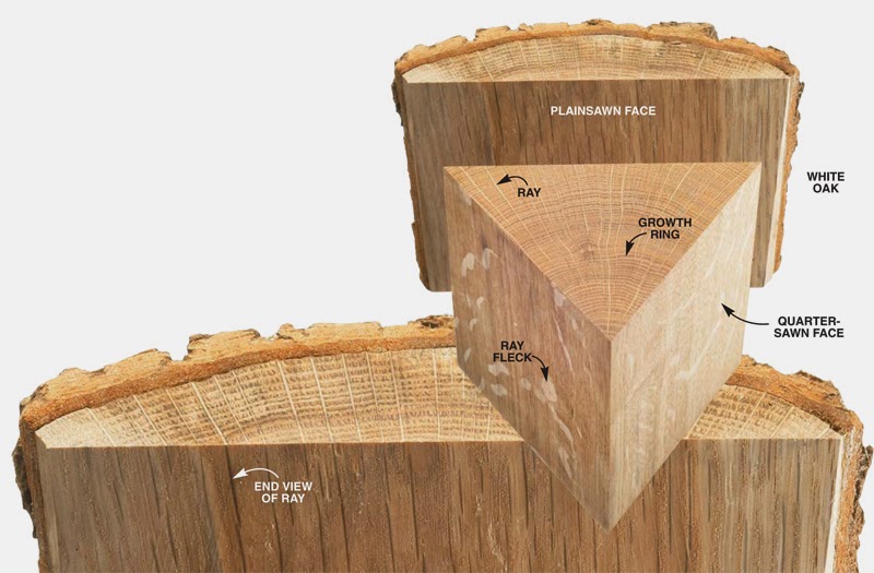 나무의 결방향 읽기 (어느 방향으로 대패질 할 것인가?) Bittersweet Story