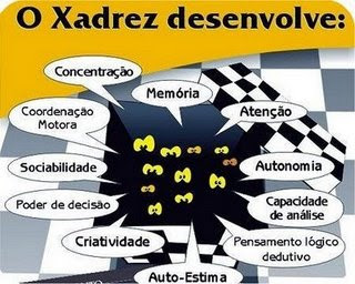 6 benefícios do jogo de xadrez para a mente - Marjan Farma