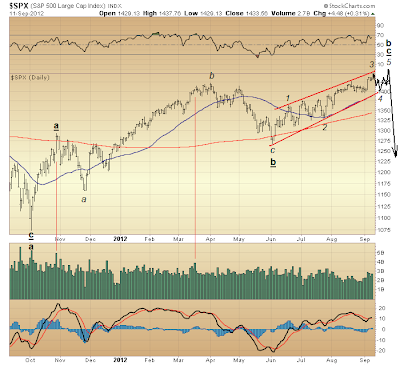 $SPX