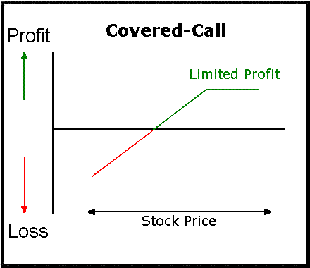 Options overwriting strategies