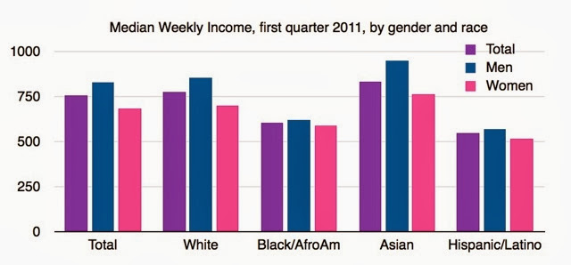 an essay on gender equity an essay on gender equity