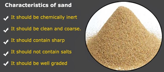 Characteristics of sand Characteristics of sand