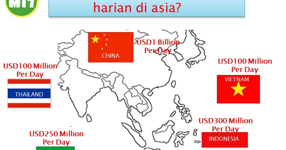 Pasif income forex