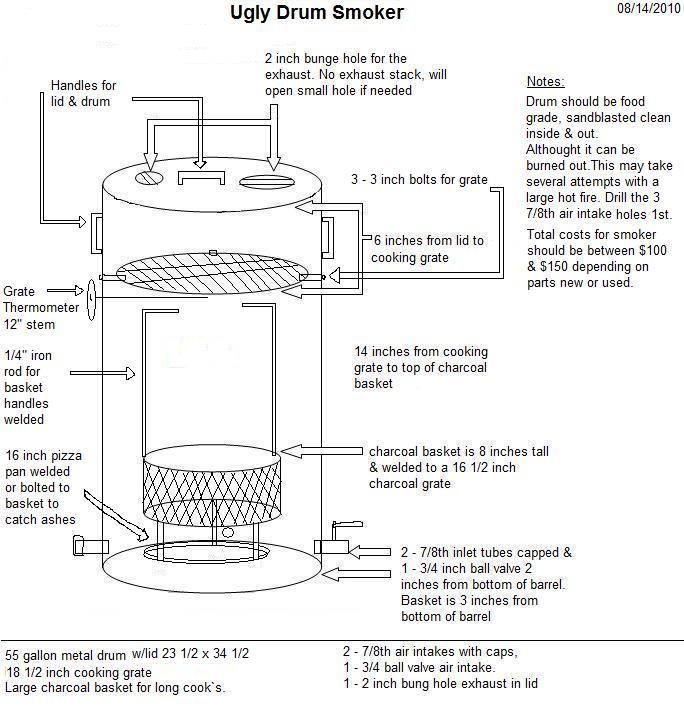 Crankbased Building the Ugly Drum Smoker!