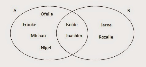 telproblemen 2 de somregel venn diagram oefeningen