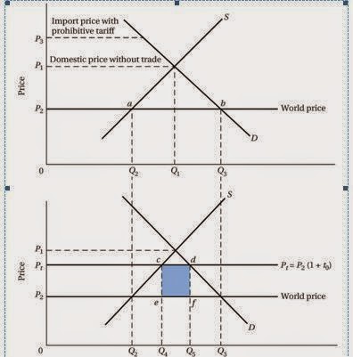 Sistem perdagangan ams / 3