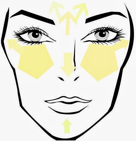 Sephora Face Chart