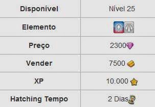 Informações do Monstro Arch Knight Informações do Monstro Arch Knight