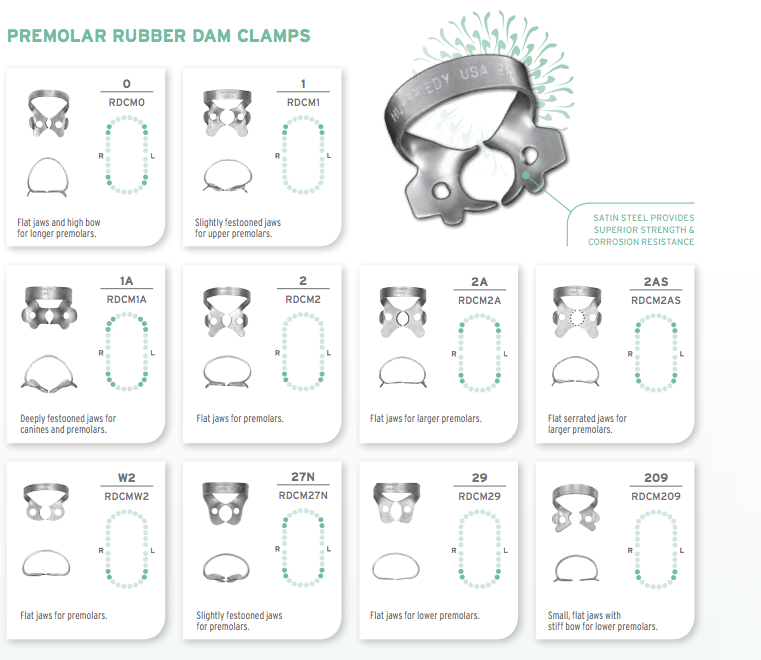 Dental Mart Rubber Dam Clamps by Hu Friedy ( Stock Clearance offer )