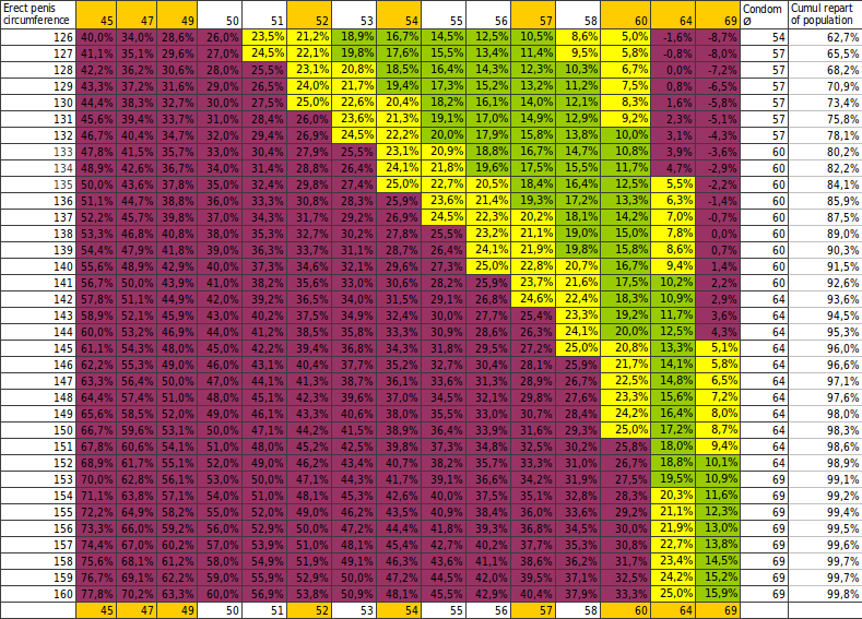 One Condoms Size Chart