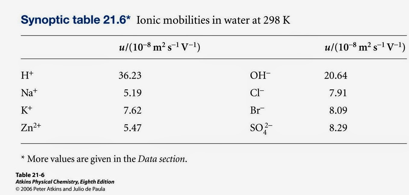 hydrogen ion