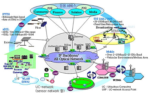 a description of various definitions of the internet Assuming this definition, however, i would say that innovation and societal advancement are a similar behavior of two different aspects of civilization, and a movement in one will almost certainly affect the other. a description of various definitions of the internet Assuming this definition, however, i would say that innovation and societal advancement are a similar behavior of two different aspects of civilization, and a movement in one will almost certainly affect the other.