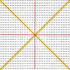Gann square of 9 calculator online