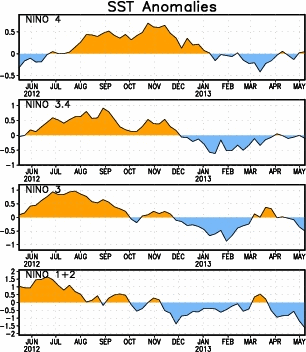 Early Thoughts For The 2013 - 2014 Winter Season