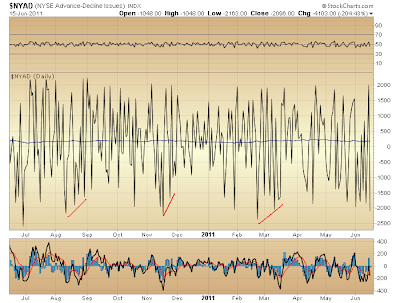 $NYAD