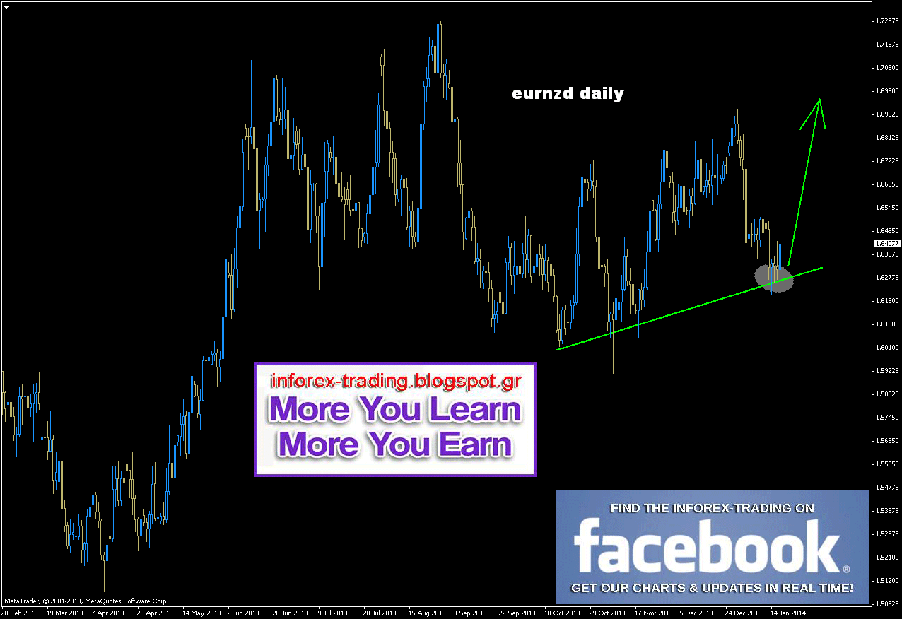 Blog analisis forex