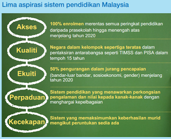 5 ASPIRASI SISTEM PENDIDIKAN