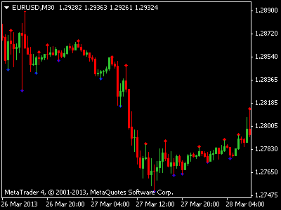 Gold Investment
