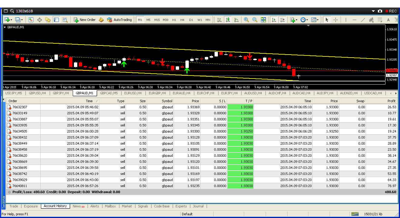 Forex tigapuluh