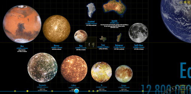 Size comparison of moons, states and countries