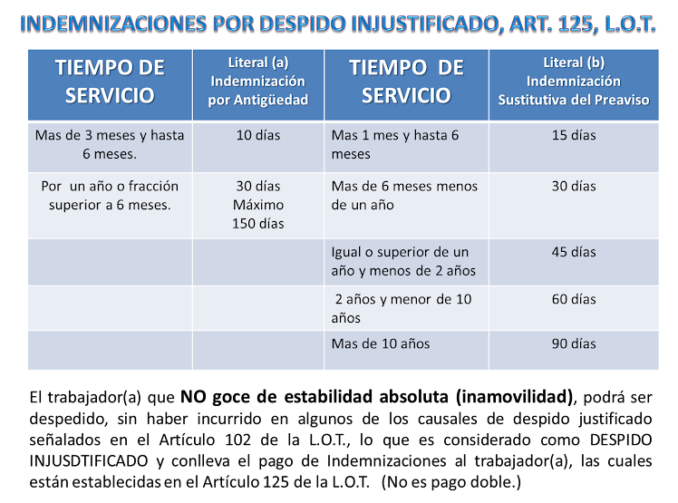 INDEMMNIZACIONES POR DESPIDO