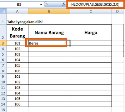 Fungsi VLOOKUP dan HLOOKUP dalam Ms.Excel Fungsi VLOOKUP dan HLOOKUP dalam Ms.Excel