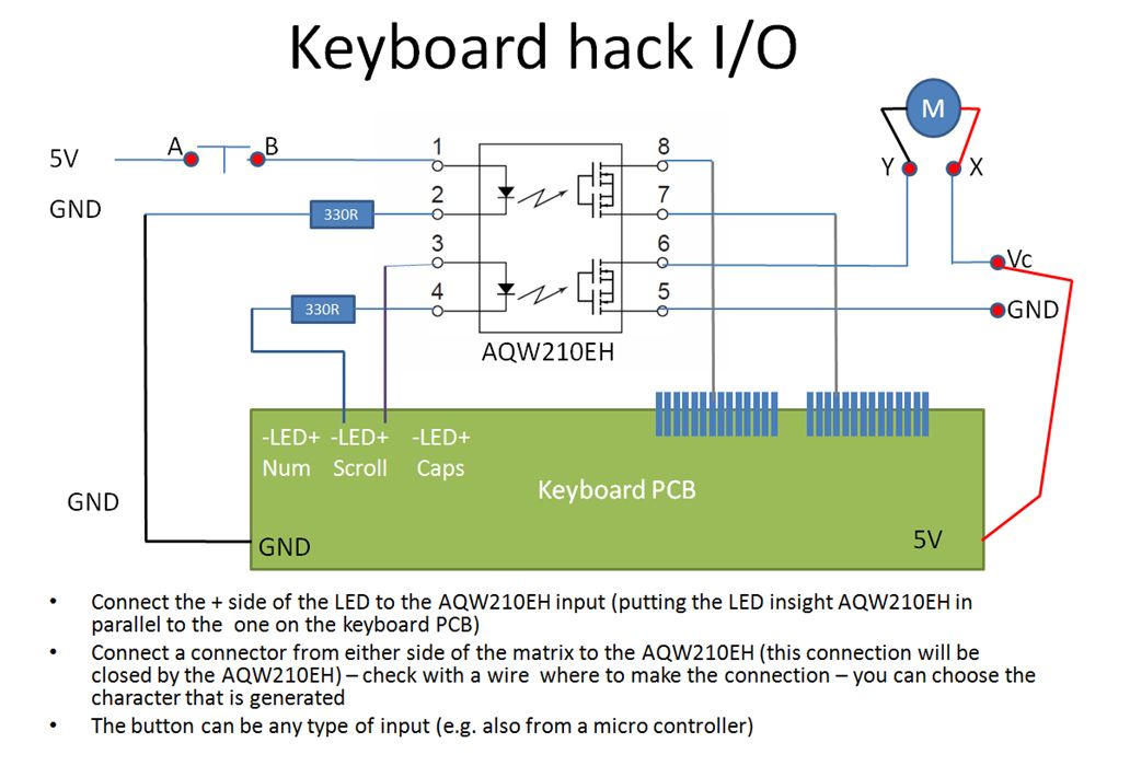 Albrecht Schmidt User Interface Engineering Keyboard I/O hack
