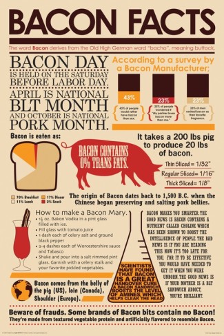 Bacon Facts1