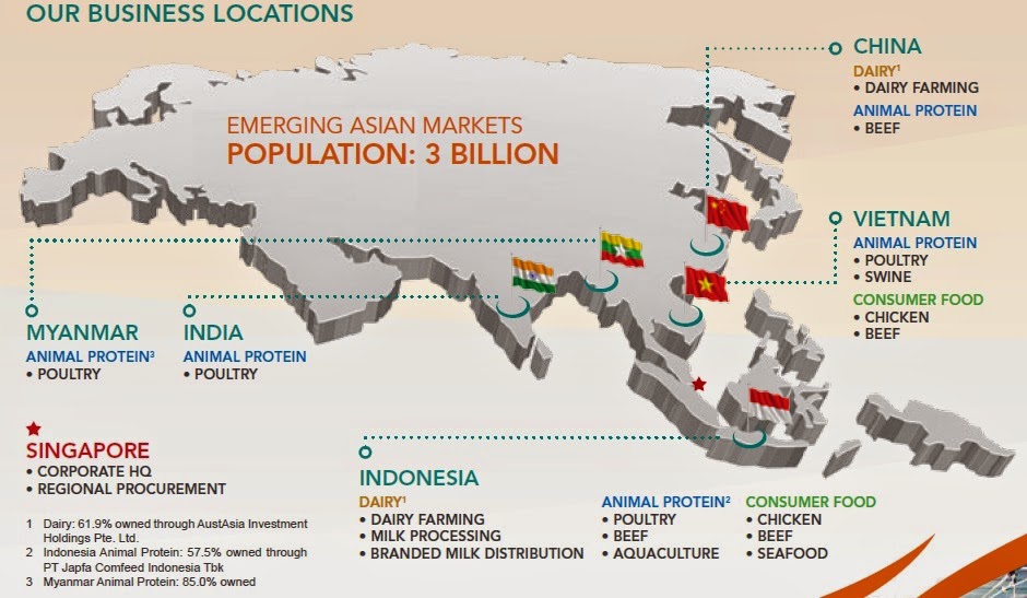 Guaranteed Risk New IPO Coverage Japfa Limited