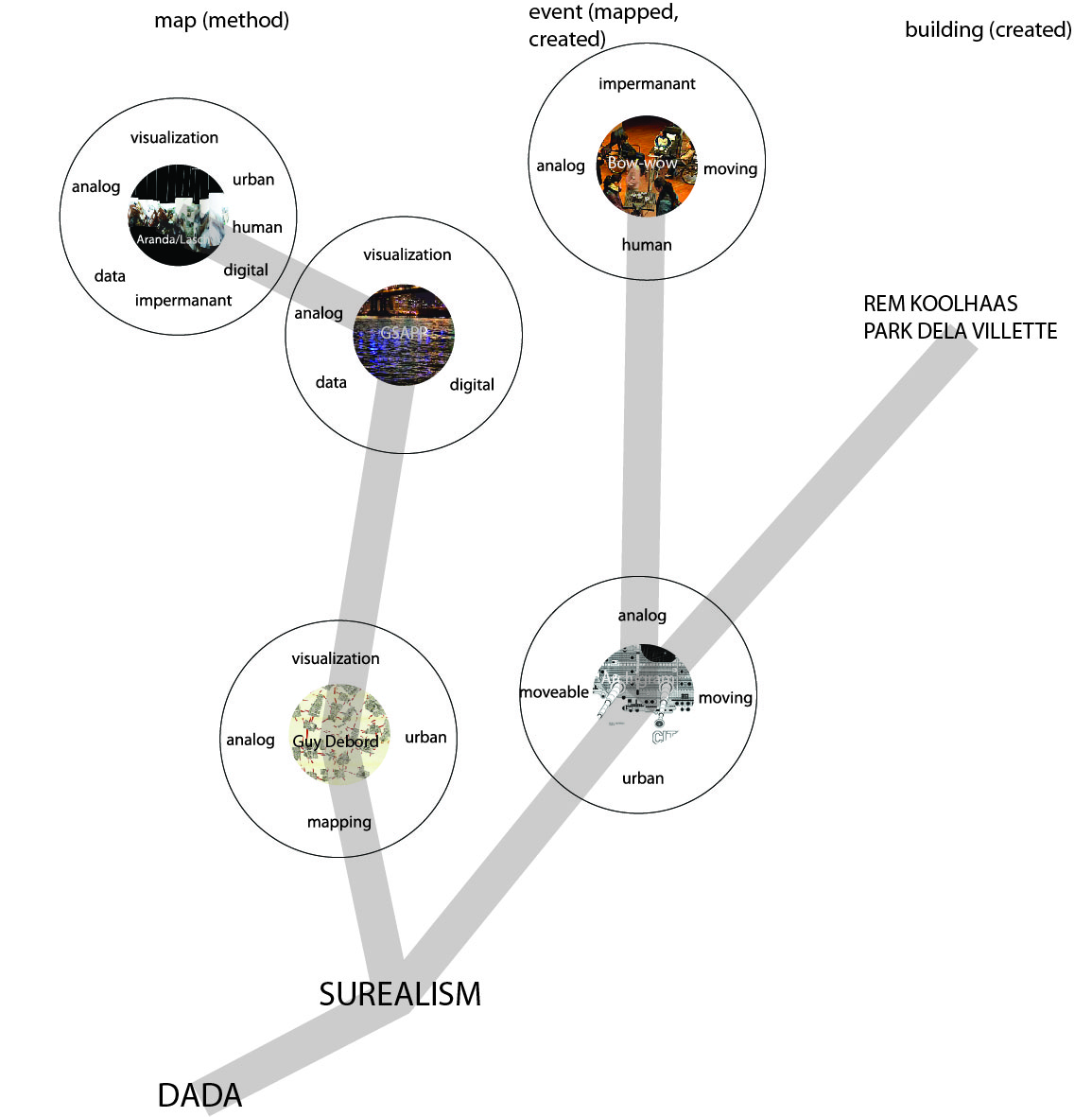 Dissertation vs thesis image
