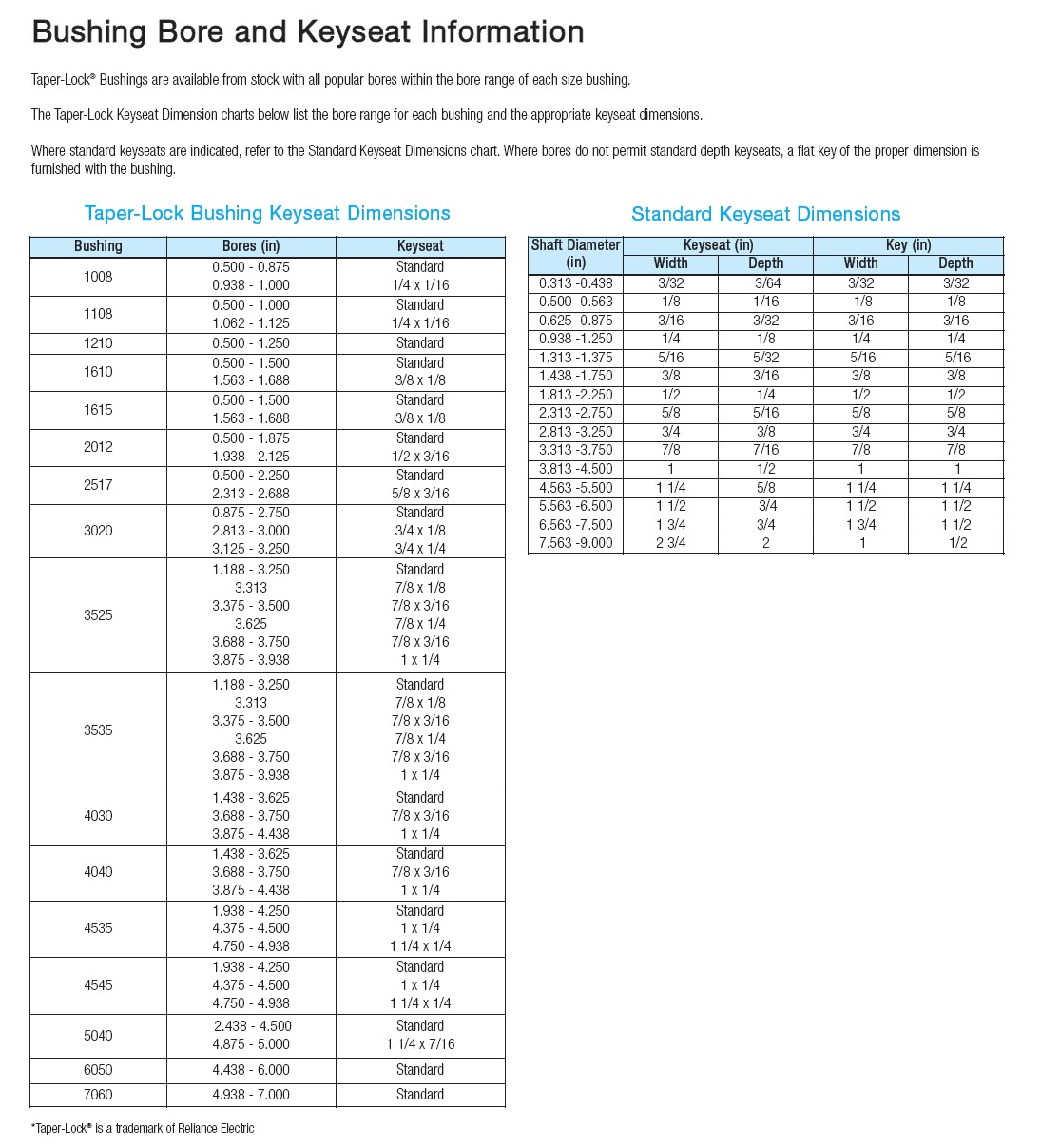 gates belts hoses and applications bushings and keys gates v belt tension chart