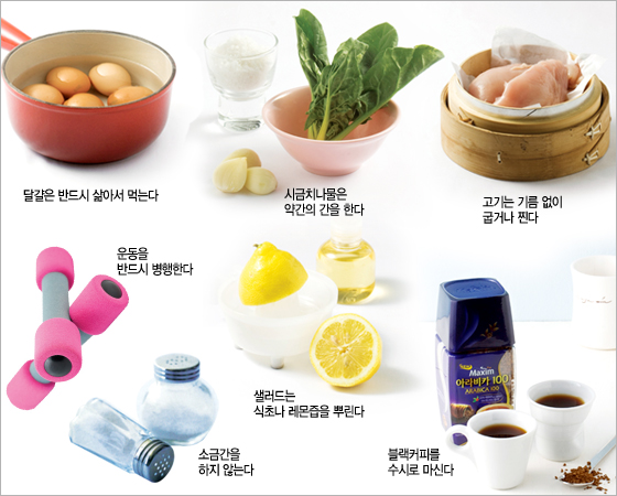 Normal Korean Diet Foods