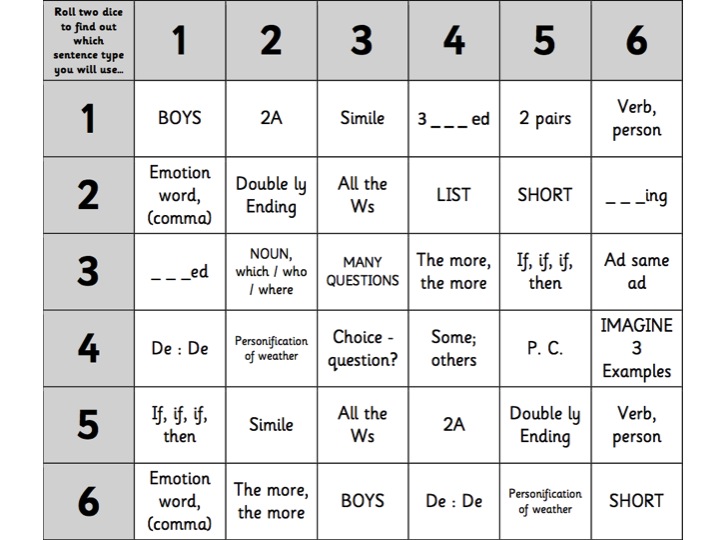 creative writing story openers creative writing story openers