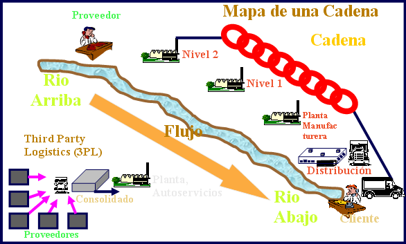 cadena de suministro tactica y estrategica regulaciones administrativas de log 237 stica funciones cadena de suministro tactica y estrategica regulaciones administrativas de log 237 stica funciones