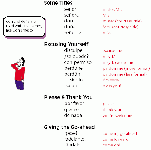 greetings in spain
