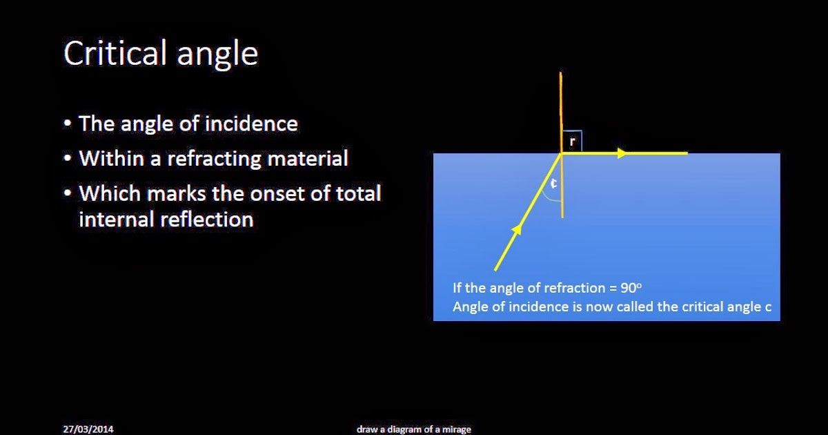 GCSE Physics Critical angle, refractive index, and Snell's Law