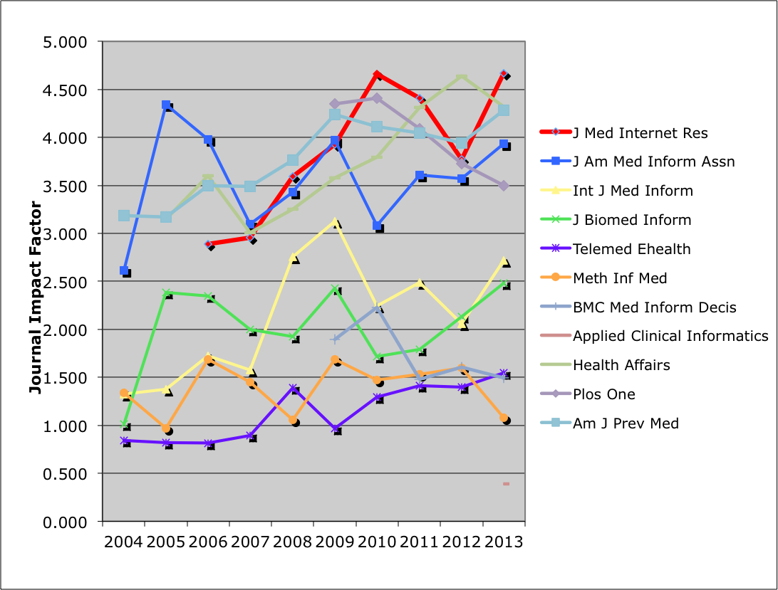 scientific research and essays impact factor 2011 scientific research and essays impact factor 2011
