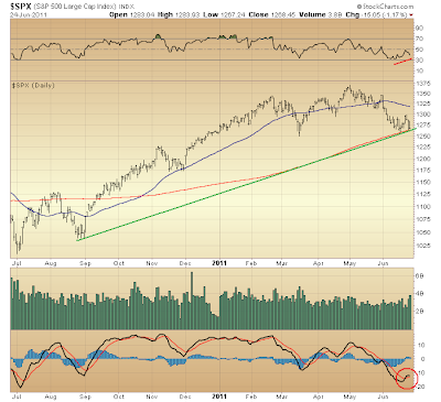 $SPX