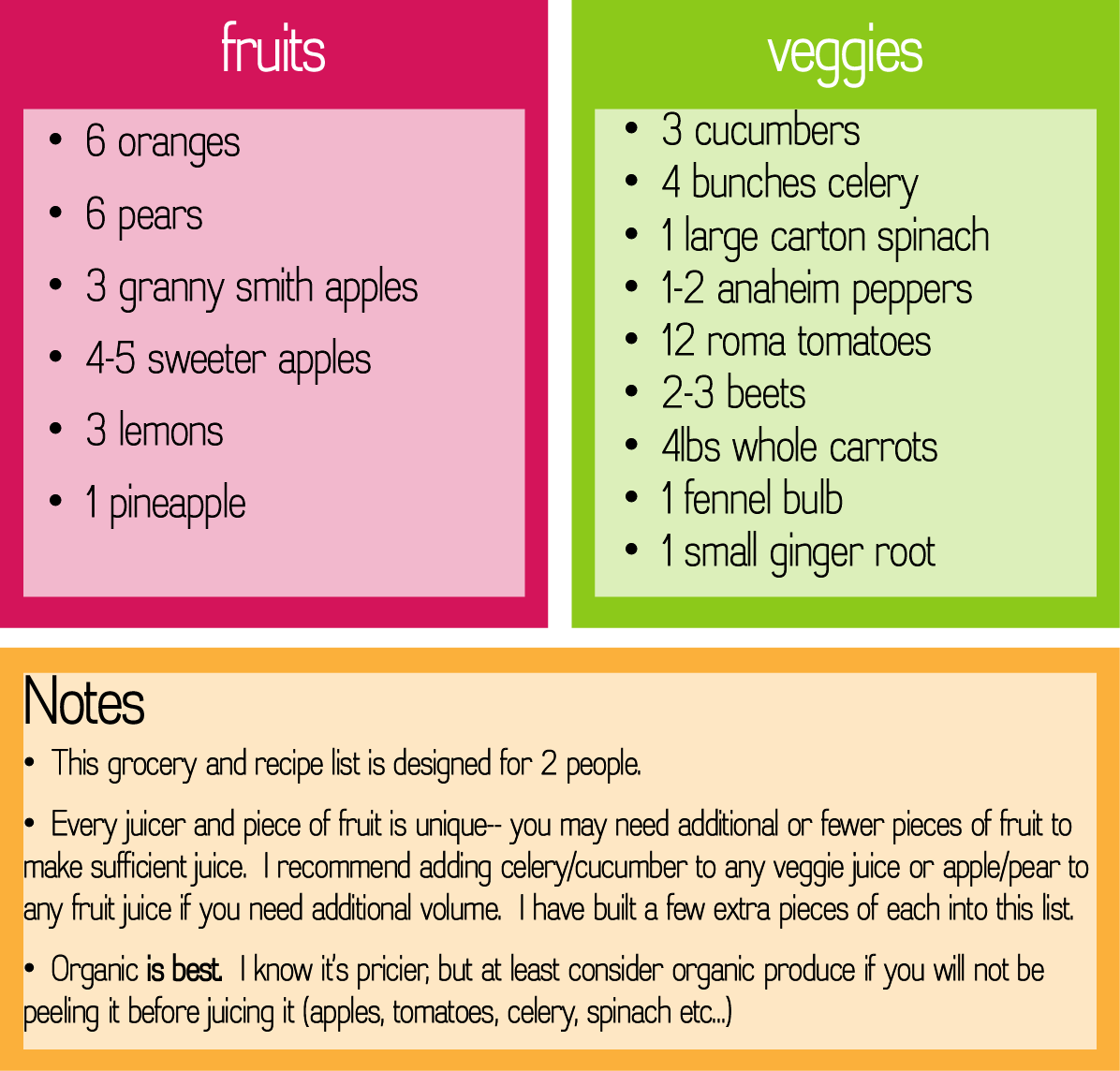 Sincerely Jenna Marie A St. Louis Life and Style Blog 3 day juice cleanse grocery list and