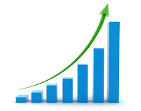 Increasing graph Increasing graph